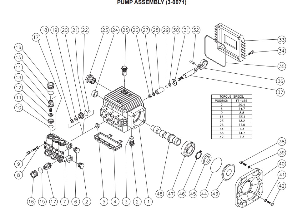 Mi-T-M 3-0071 Pump breakdeown and repair parts